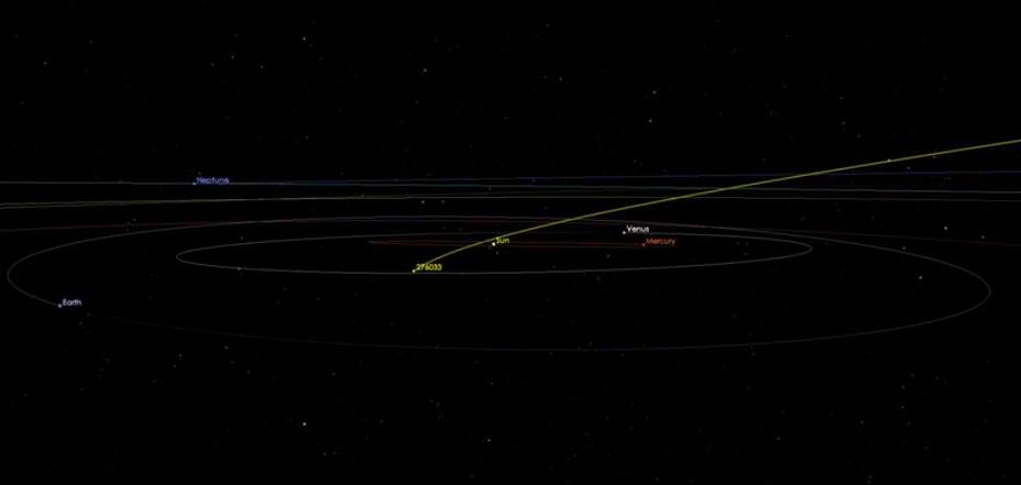 La trayectoria del asteroide 2002 AJ129. nasa.gov