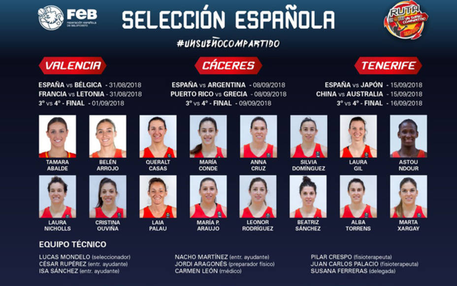 Lista de la selección española de baloncesto