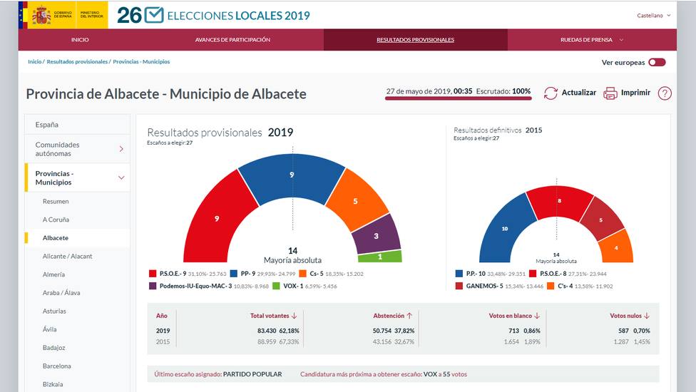Elecciones 2019 Albacete