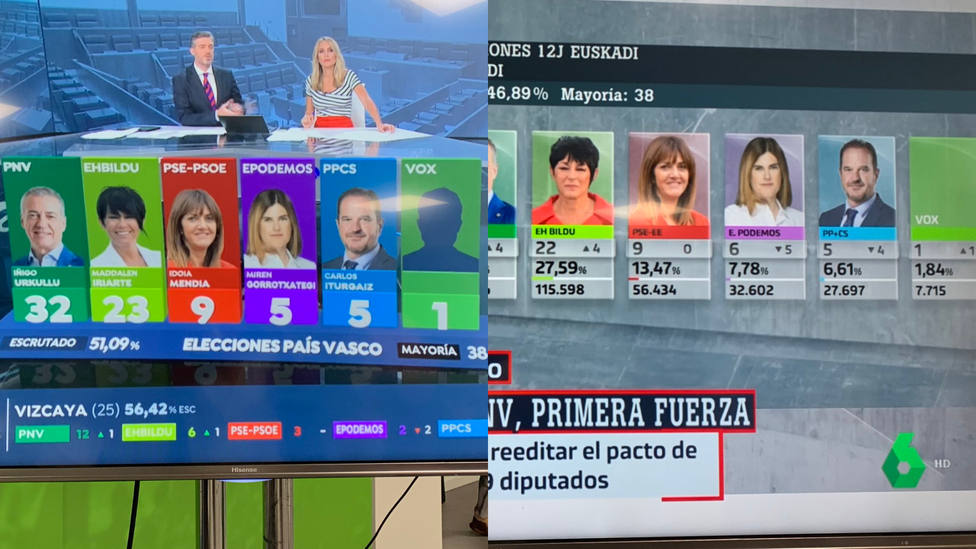 Proigramas especiales elecciones vascas y gallegas en el grupo Atresmedia