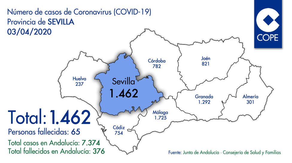 Número de casos de contagio por coronavirus en la provincia de Sevilla del 03/04/2020