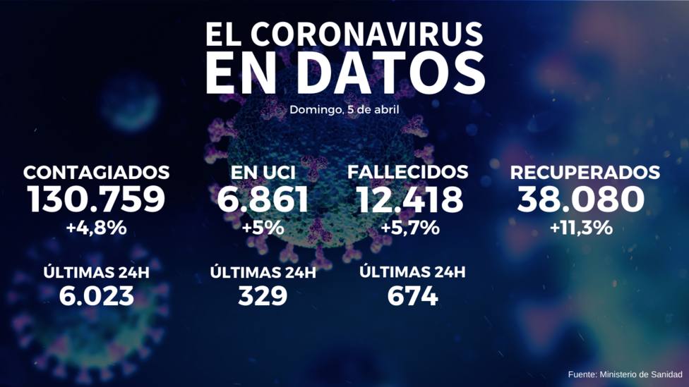 ctv-oho-datos-coronavirus-3