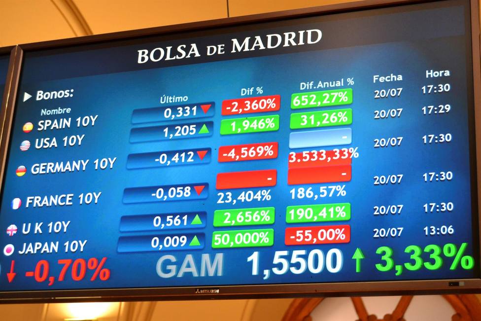 Panel de la Bolsa de Madrid