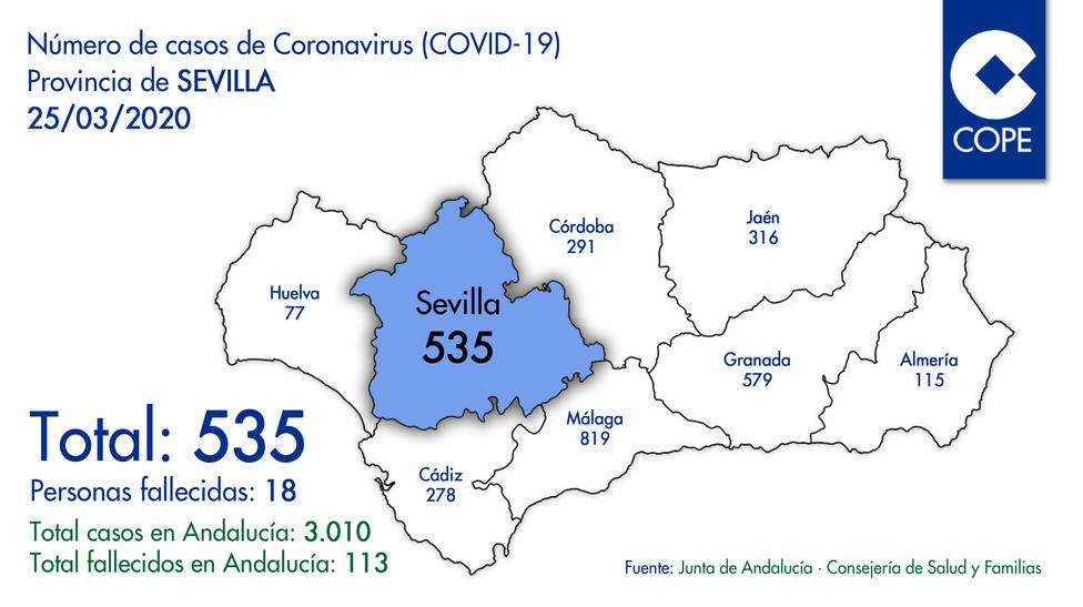 Datos de contagiados por coronavirus en Sevilla del 25/03/2020