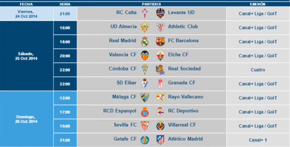 Tabla de horarios de la 9ª jornada de la Liga BBVA. Foto: LFP.