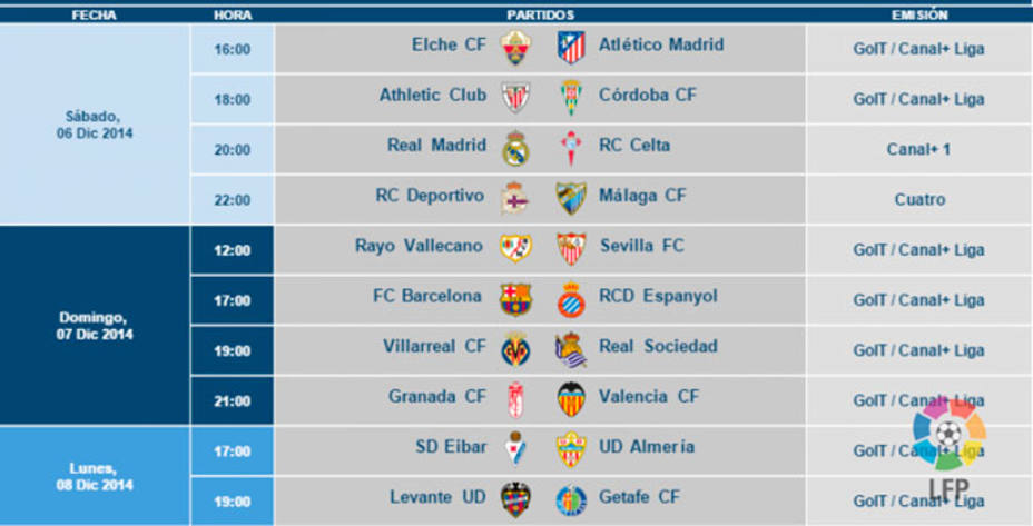 Tabla de horarios de la 14ª jornada de la Liga BBVA. Foto: LFP.