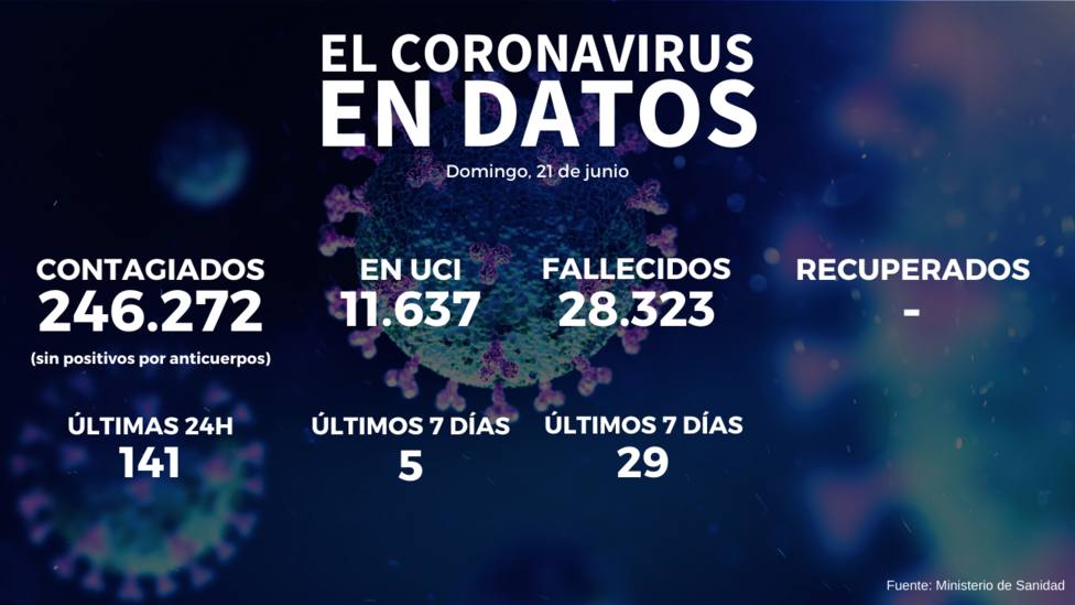 ctv-cmj-datos-coronavirus-28