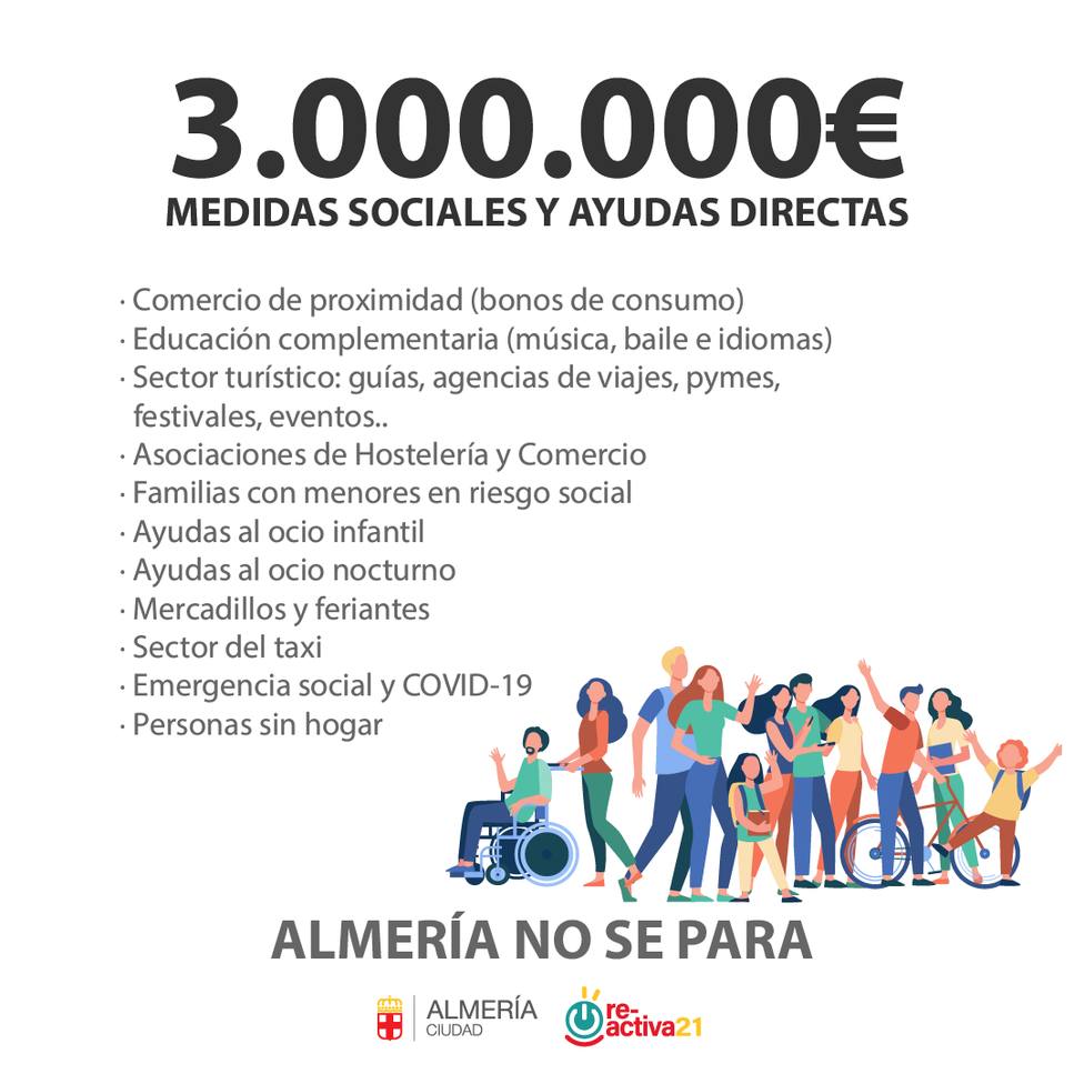 Estas son las medidas del Ayuntamiento de Almería para ayudar a comercios, hostelería y turismo