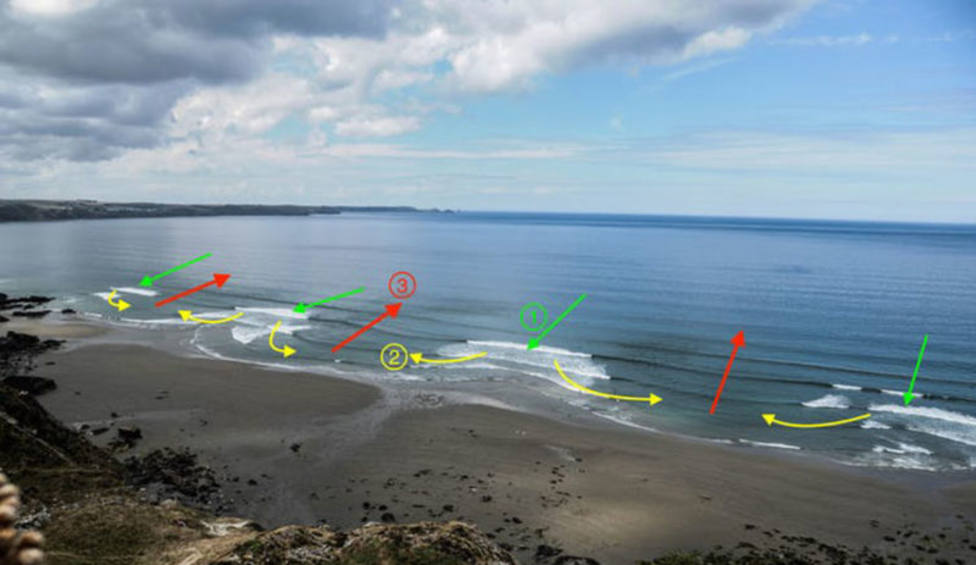 Cómo funcionan las corrientes en el mar y cómo entenderlas para evitar sustos este verano en la playa