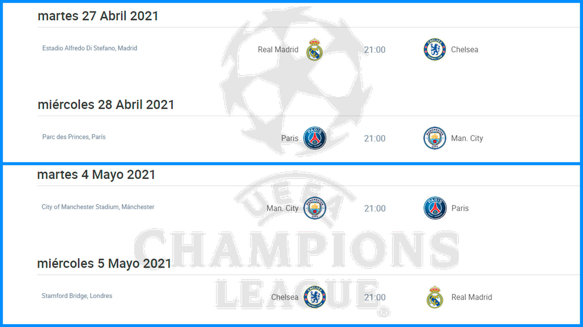 Horarios de las semifinales de la UEFA Champions League 2020/2021