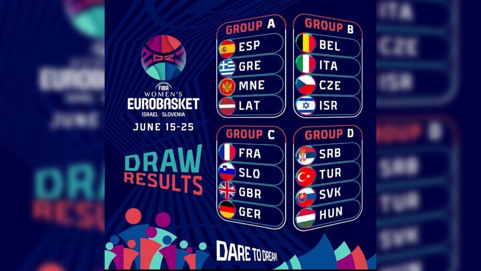 Sorteo Eurobasket