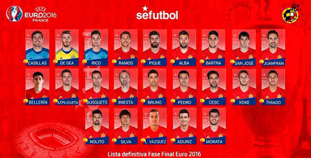 Dorsales selección española 2023