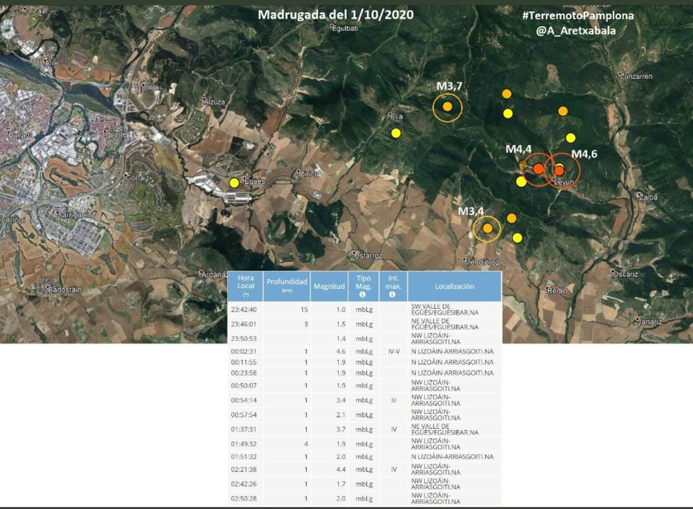 Terremoto de 4,3 grados en Navarra sentido en numerosas localidades de la Comunidad foral, Zaragoza y Huesca