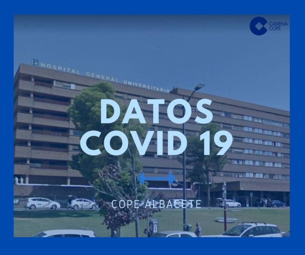 Datos COVID-19 / Hospital de Albacete