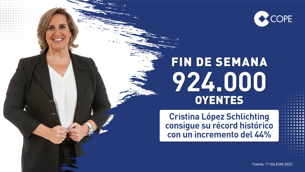 Récord histórico de Fin de Semana, con Cristina López Schlichting que suma 924.000 oyentes