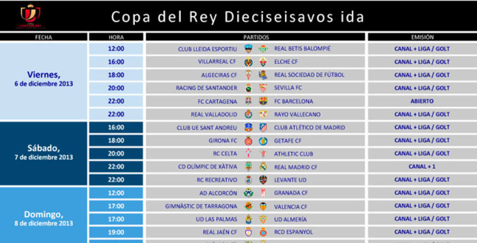 Tabla de horarios de la Copa del Rey. RFEF