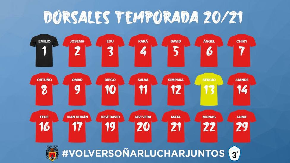 Estos son los dorsales que llevarán los jugadores de Sergio Sánchez.