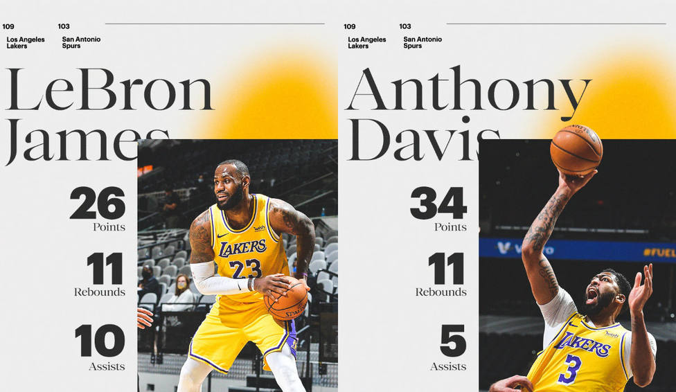 LeBron James y Anthony Davis lideran el triunfo de Lakers