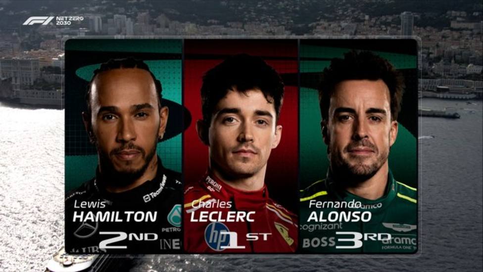 Alonso termina tercero en los segundos libres de Mónaco