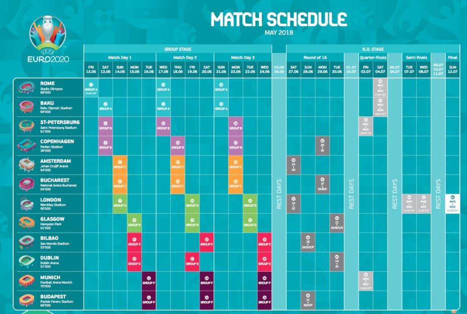 calendario UEFA 2020