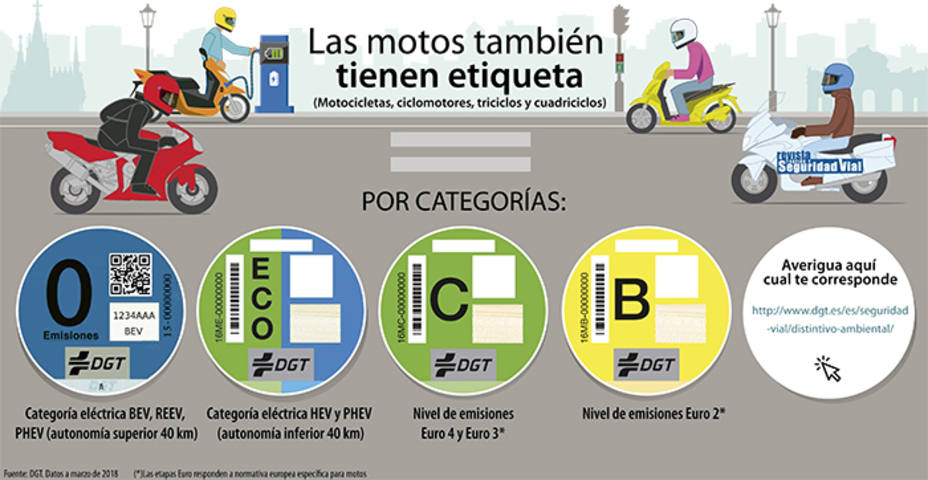 Pegatinas DGT para motos: ¿Cómo saber si tu motocicleta podrá circular por Madrid?