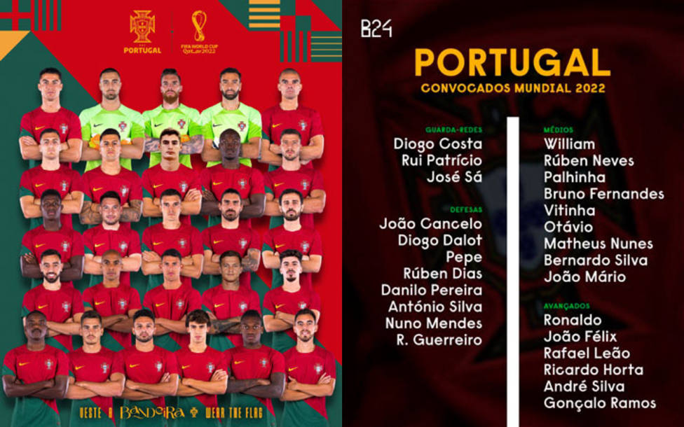 Convocados de Portugal para el Mundial de Catar