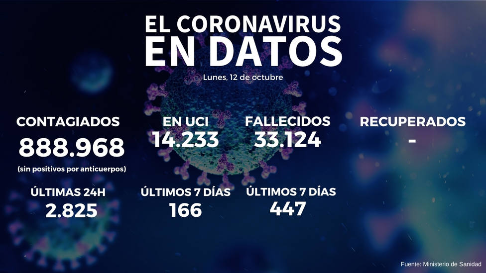 ctv-qgf-datos-coronavirus