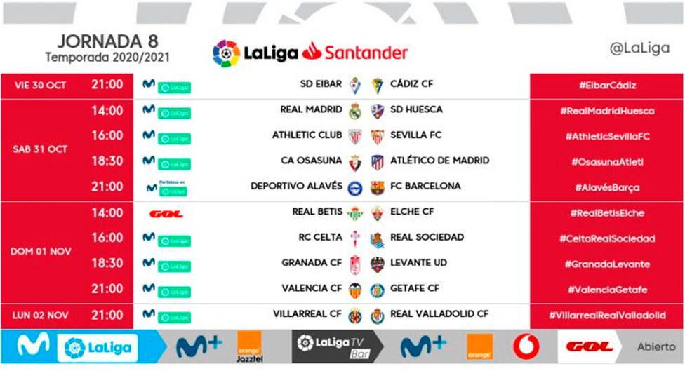 Horarios programados por LaLiga para la 8ª jornada en Primera División