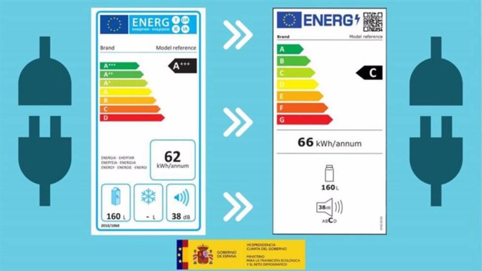 Así es la nueva etiqueta energética para los electrodomésticos: cómo interpretarla correctamente
