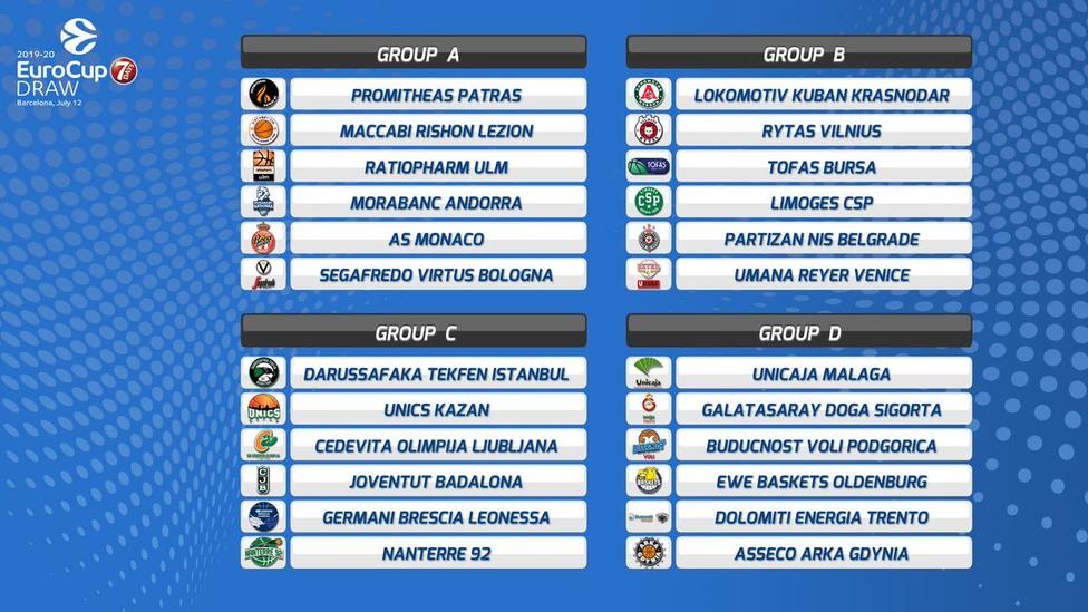 Grupos Eurocup