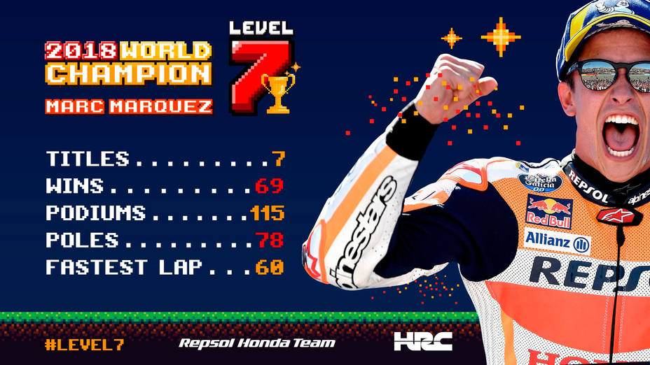 Marc Márquez, Level 7 (@MotoGP)