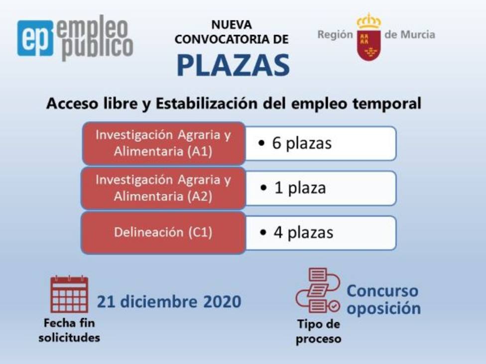 ctv-nbg-106342-20201119-convocatoria-plazas