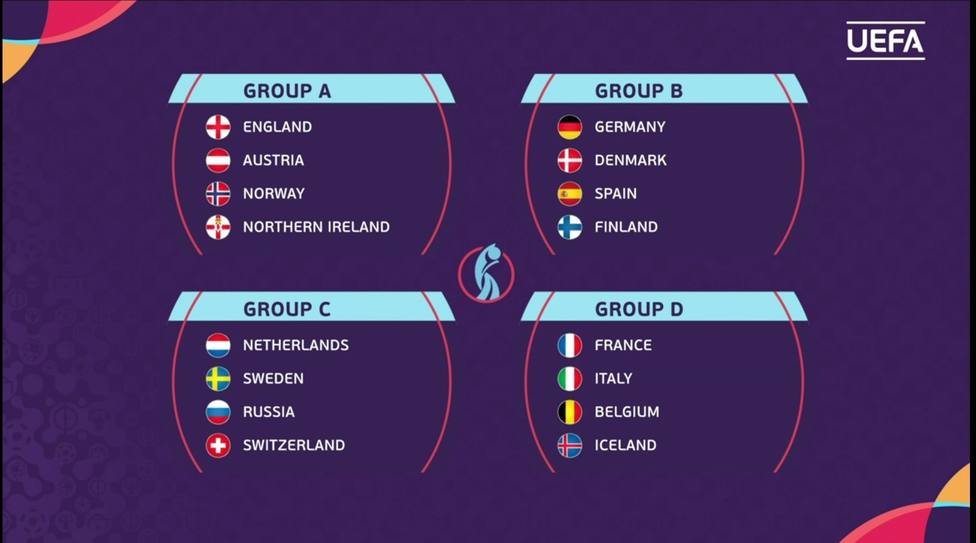 Alemania, Dinamarca y Finlandia, rivales de España en la Eurocopa 2022