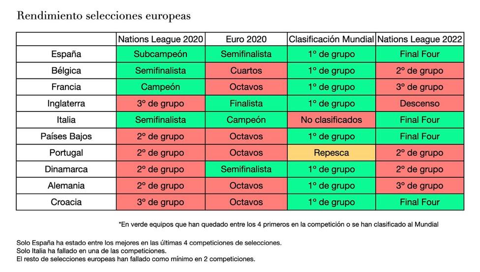 Los datos de la selección española con Luis Enrique