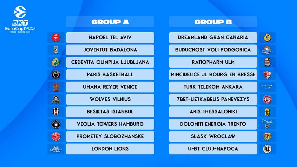 Grupo A y Grupo B de la Eurocopa de baloncesto