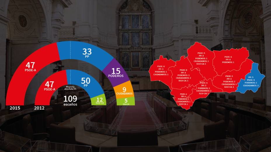 Reparto de escaños en el Parlamento andaluz tras las elecciones de marzo de 2015