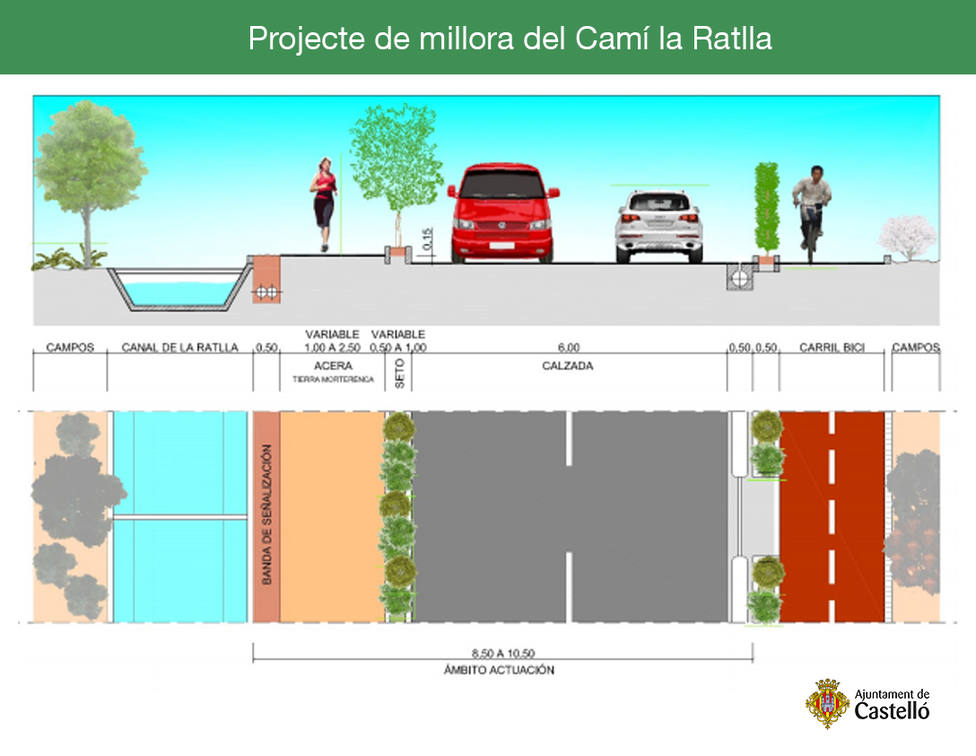 Proyecto de reforma del Camí la Ratlla entre Benicàssim y Castellón de la Plana