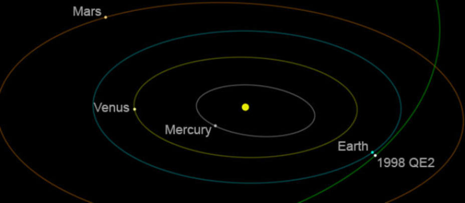 Así de cerca pasará el asteroide de la Tierra. Foto: NASA