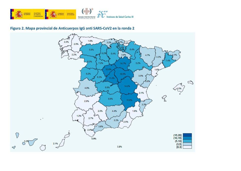 Sanidad notifica que tan solo el 5,2 % de los españoles ha pasado el coronavirus
