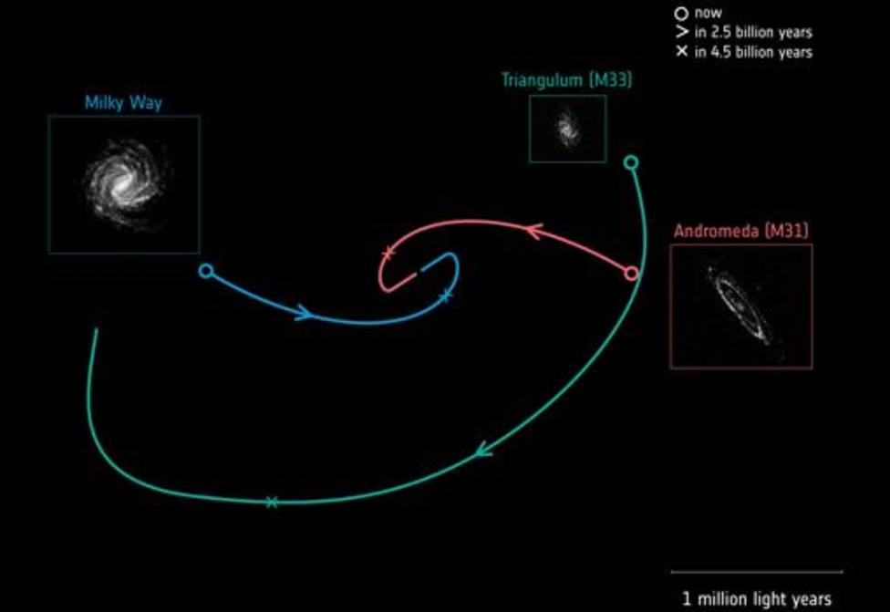 La NASA advierte de la irremediable colisión entre Andrómeda y la Vía Láctea