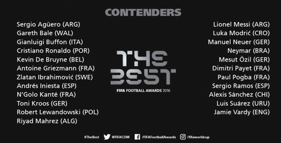 La FIFA elegirá al mejor jugador del 2016 el próximo 9 de enero en Zúrich. Foto: FIFA.