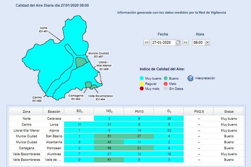 Desaparece la contaminación en Cartagena por particulas PM10