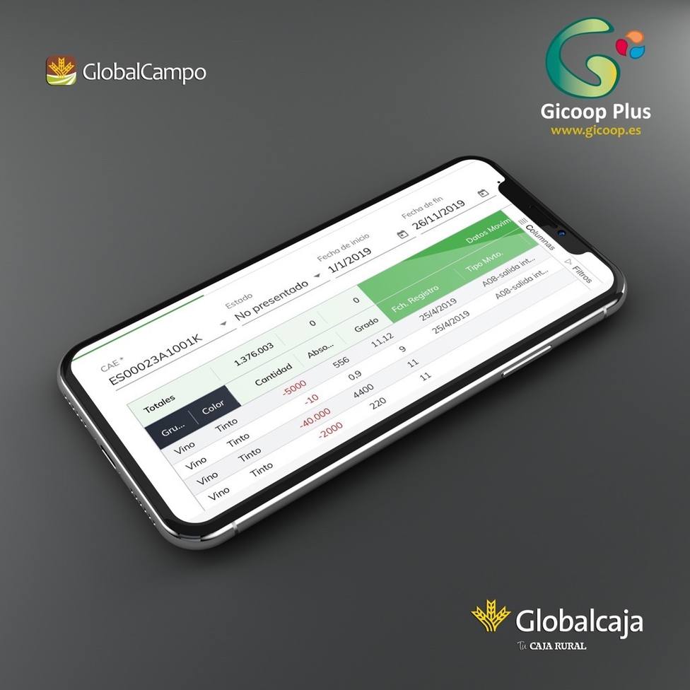 Gicoop Plus de Globalcaja, una herramienta innovadora al servicio del sector agropecuario