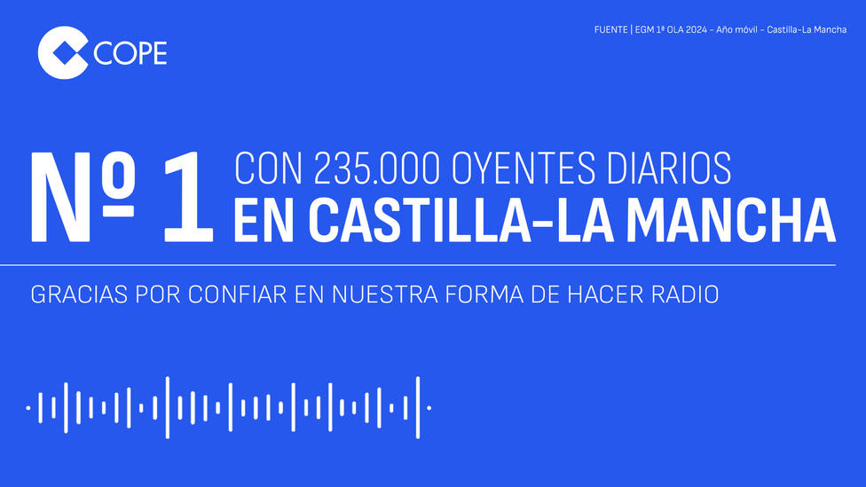 COPE, la radio generalista líder Castilla la Mancha: ¡235.000 oyentes!