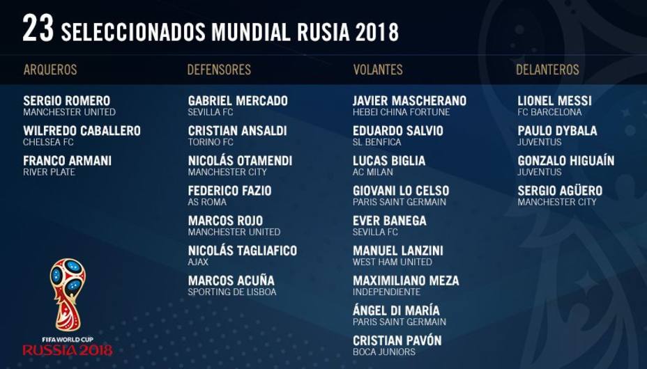 Lista Mundial Argentina