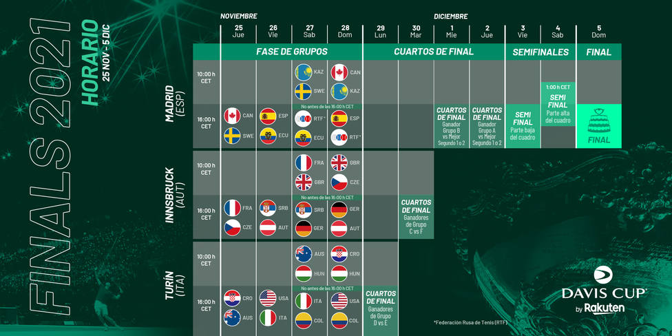 Calendario Copa Davis