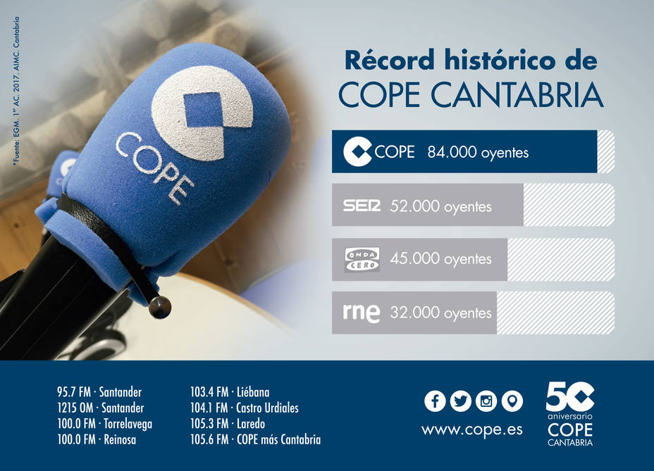 Cope Cantabria sigue batiendo récords