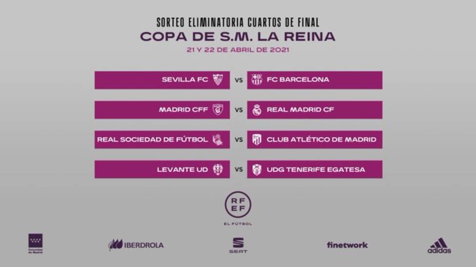 Sevilla-Barça, Madrid CFF-Real Madrid, Real Sociedad-Atléticoy Levante-Granadilla, duelos de cuartos
