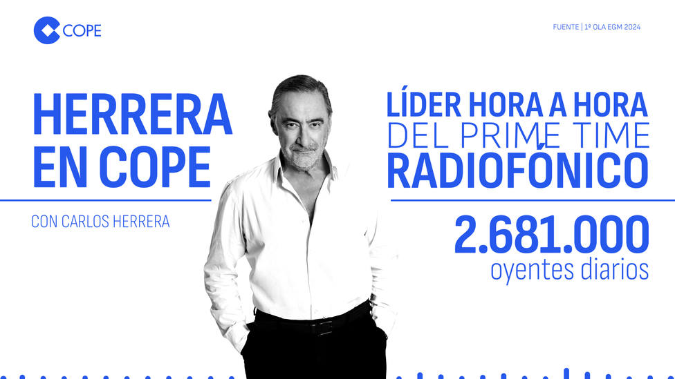 Carlos Herrera es el comunicador líder, hora a hora, del prime time radiofónico con 2.681.000 fieles