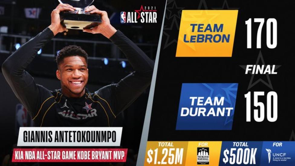 El Team LeBron se lleva la victoria en el Partido de las Estrellas con Antetokounmpo como MVP